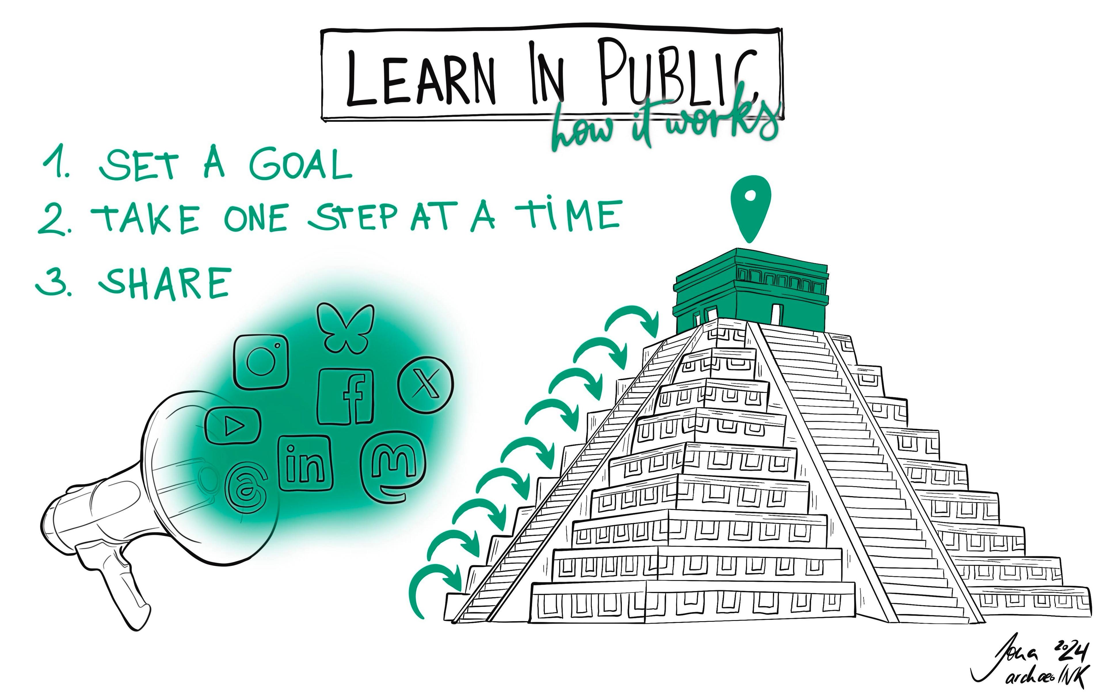 How "Learn in Public" works ideally