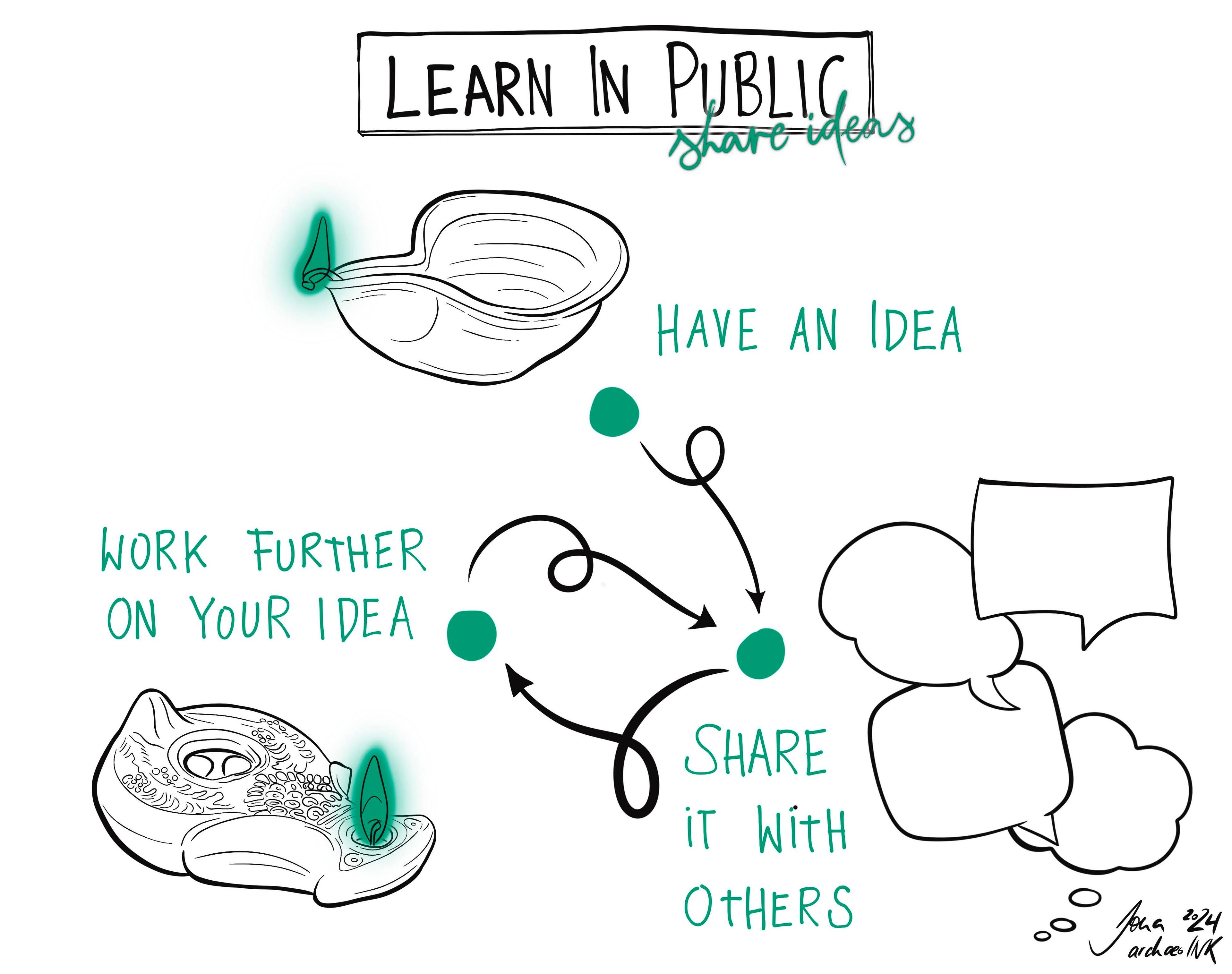 The benefits of sharing your ideas